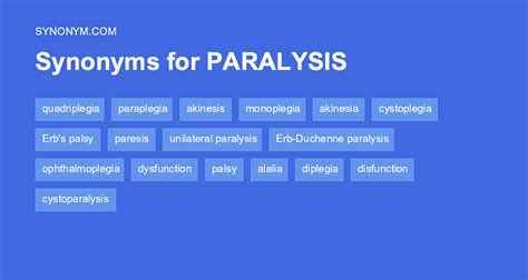 paralysie synonyme|paralyse antonym.